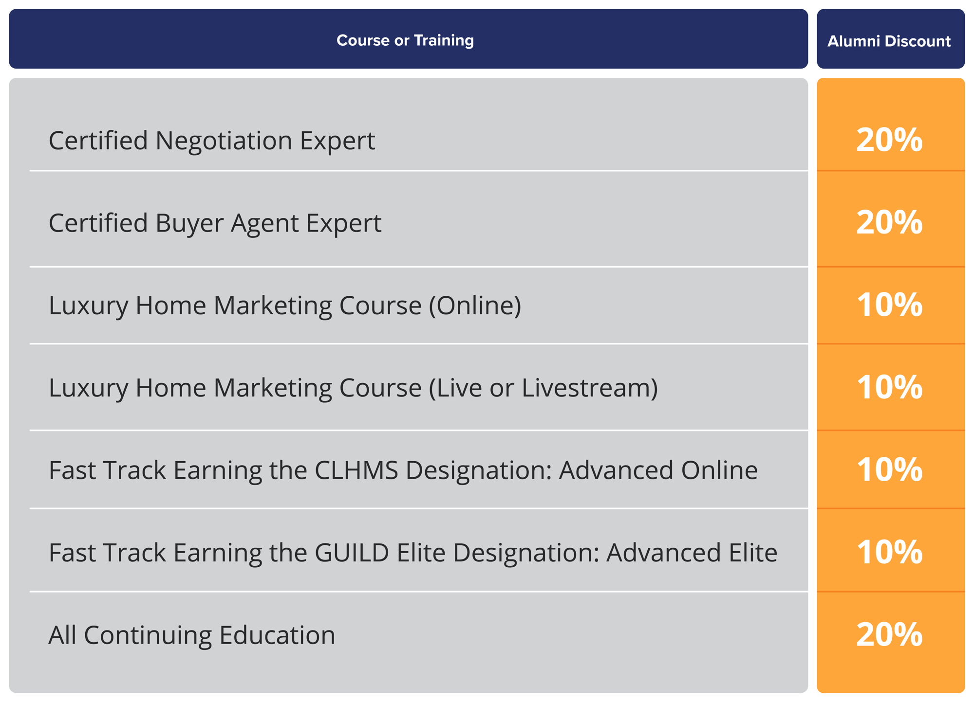 ASREB Alumni Discounts ASREB Alumni Discounts